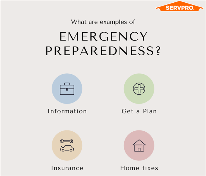 emergency plan graphic